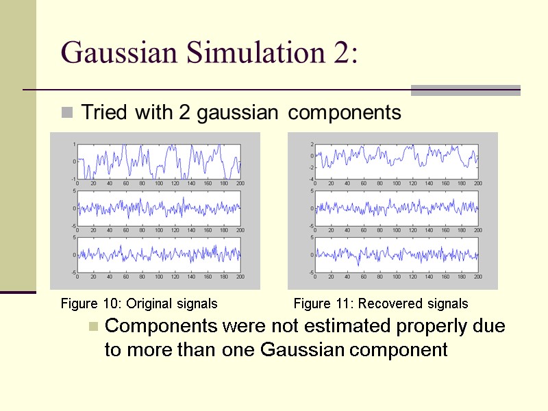 Gaussian Simulation 2: Tried with 2 gaussian components      